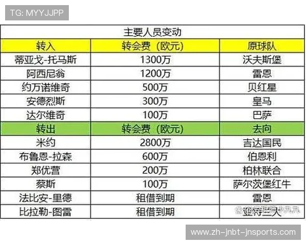 德甲所有球队完整名单