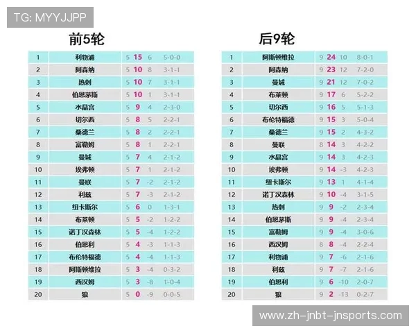 英超最强球队排行榜